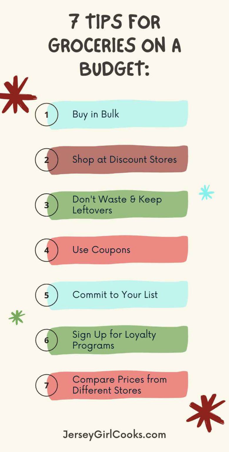 The Best Grocery List for Families on a Budget